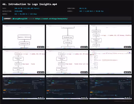Master AWS CloudWatch: Monitoring, Logs, Metrics &amp; Alarms