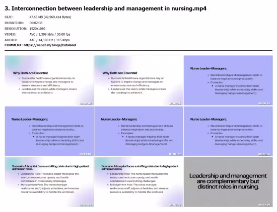 Modern Nursing Leadership and Team Management