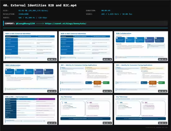 AZ-900 Microsoft Azure Fundamentals: Complete Exam Prep 2026