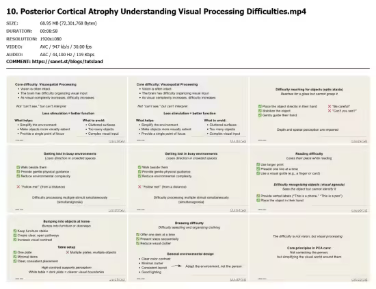 Dementia and Caregiving: A Neuropsychological Approach