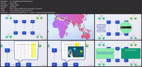 Sistemista Informatico Liv.2 - Networking Avanzato E Ccna