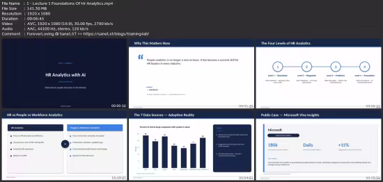 Hr Analytics With Ai: Data-Driven People Decisions
