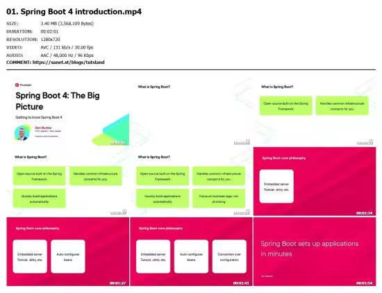 Spring Boot 4: The Big Picture