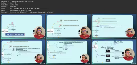 Llmops Masterclass 2026 - Generative Ai - Mlops - Aiops