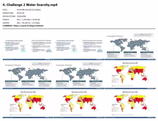 Water Resources Management