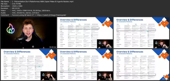 Automatisations IA: n8n, Zapier, Make et Agents Builder