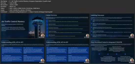 Air Traffic Control Fundamentals: Airspace &amp; Atc Systems