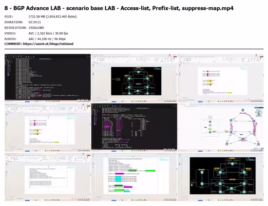 BGP -Boarder Gateway Protocol- Basic to Advance hands-on LAB