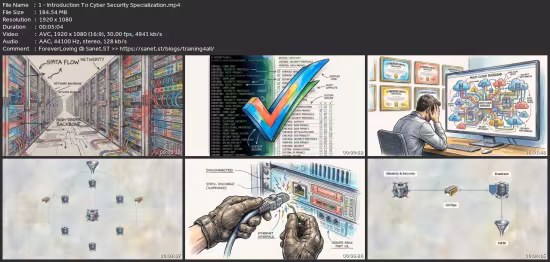Cyber Security Specialization: 100 Hands-On Labs