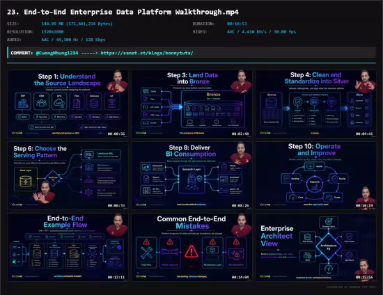 Enterprise Data Architecture: BI, AI & Cloud Foundations