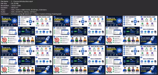 Kubernetes Visual Cookbook: Solve, Build, Scale In Minutes