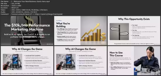 The High-Ticket Performance Marketing &amp; Ai Ad Agency Model