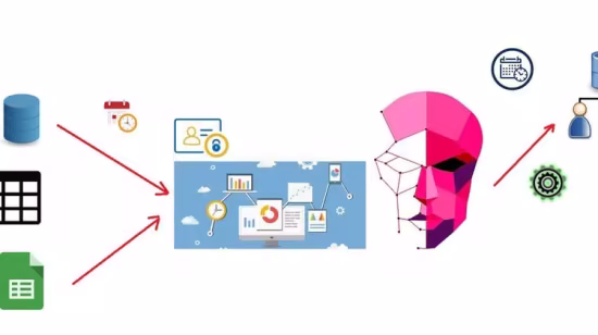 Identity and Access Management: Oracle's OIM Configuration