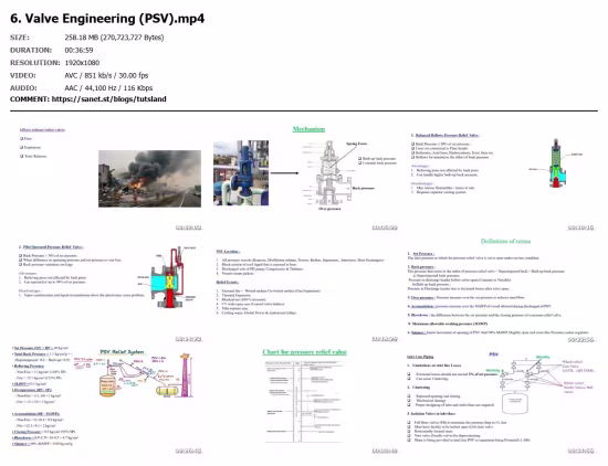 Complete Process Design Engineering Course