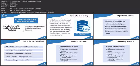 Sql &amp; Mysql For Data Analytics: Beginner To Professional
