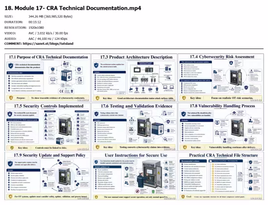 CRA &amp; IEC 62443: Industrial Control Panel Cybersecurity