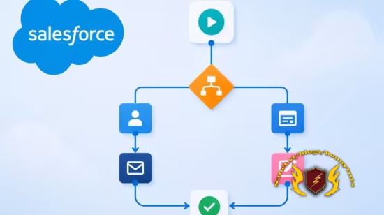 Learn Salesforce from scratch (for Non-It &amp; IT background)