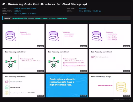 (GCP-PDE) Maintaining and Automating Data Workloads