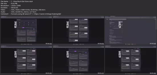 Earn Dollars For Life With No Capital Using Ai ! - Cults ?