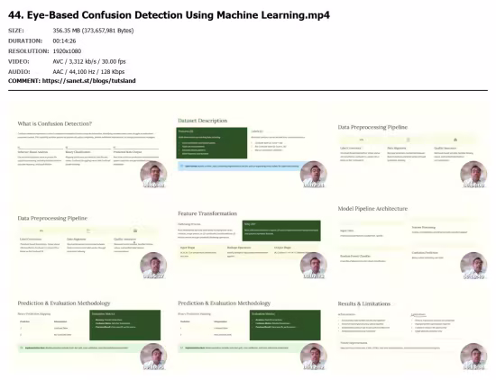 Human–Computer Interaction(HCI): UX Design &amp; Eye-Tracking