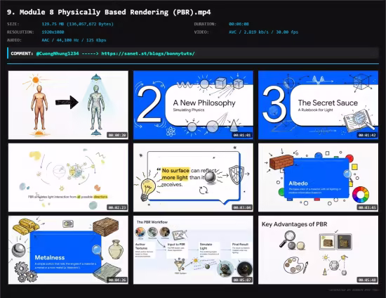 High-Performance 3D Graphics Programming : Modern OpenGL
