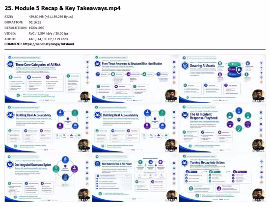 AI for Business Governance and Leadership Strategy