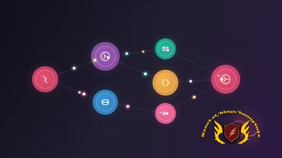 n8n Automation Mastery: Build AI Workflows Without Coding