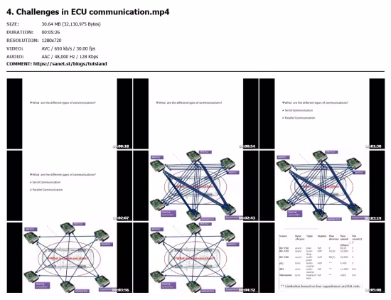Controller Area Network(CAN)