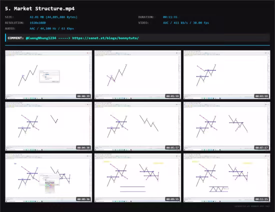 Advanced Gold Scalping Masterclass: Beginner to Super Trader