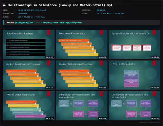 Complete Salesforce Developer Training 2026 Masterclass