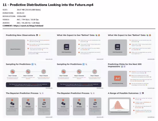 Bayesian Statistics: Practical A/B Testing &amp; ROI