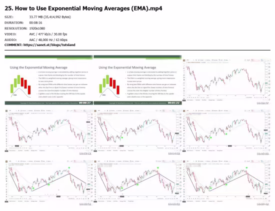 Day Trading: Mastering Technical Analysis Strategies 2026