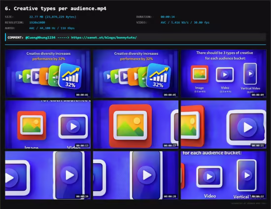 Meta Ads Creative Testing &amp; Scaling | Facebook Ads Mastery