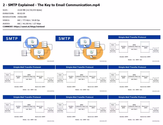 Learn Email Marketing With AWS SES Service