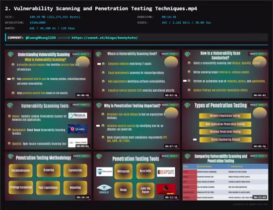 Cybersecurity Assessment and Gap Analysis