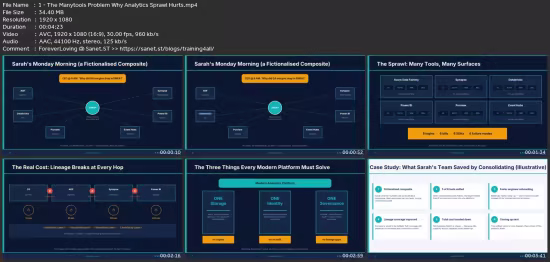 Microsoft Fabric Master Class: Build The Unified Platform