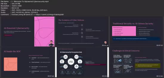 Ai For Cybersecurity Masterclass: Build Intelligent Security