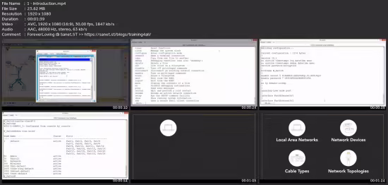 Fundamentals Of Cisco Cli Switch Configuration