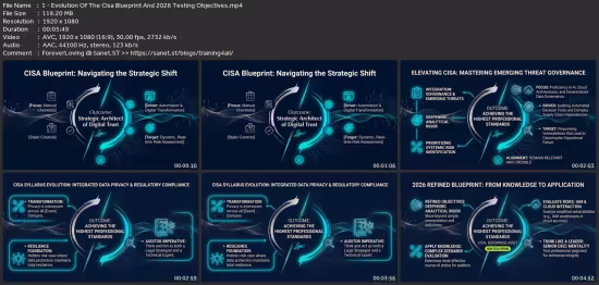 Cisa 2026 Certification: The Ultimate It Auditor Masterclass