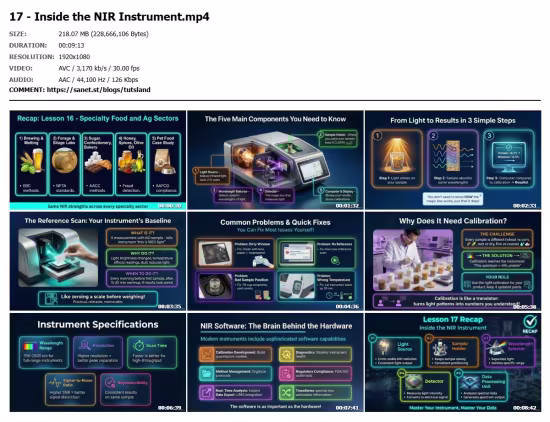 NIR Spectroscopy Online Course: Food & Agriculture A-Z Guide