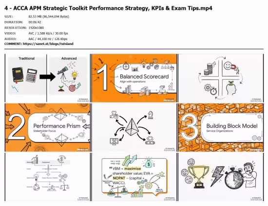 ACCA APM Exam Tomorrow? Revise These High-Scoring Topics