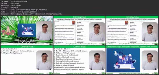Ml Architect Masterclass: Ml Systems Design & Mlops