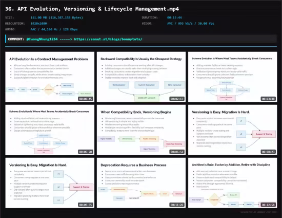 API Design Mastery: Architecting Production-Ready APIs