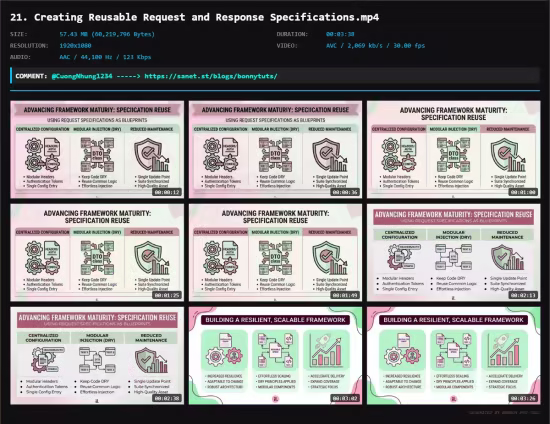 REST Assured API Automation Testing Bootcamp for Success