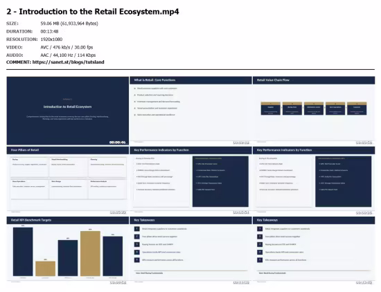 How Retail Works: Buying, Planning &amp; Store Management