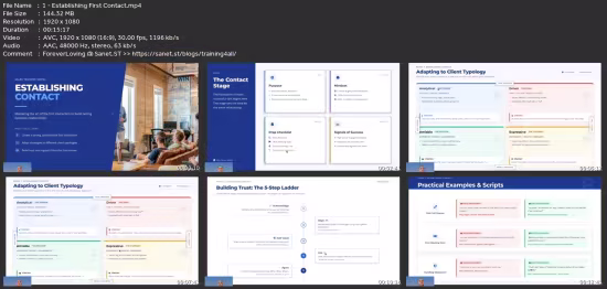 Sales Funnel Mastery: Transform Leads Into Paying Customers
