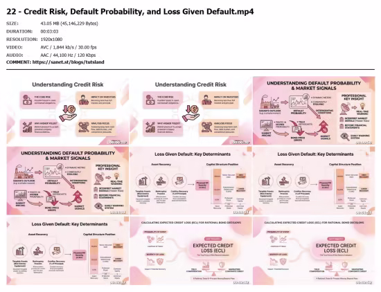 Fixed Income Securities: Valuation, Duration, &amp; Risk || 2026