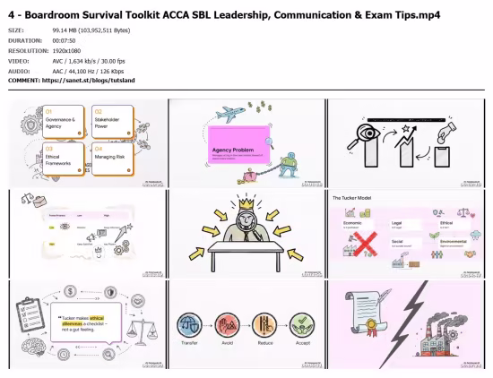 ACCA SBL Last Day Revision