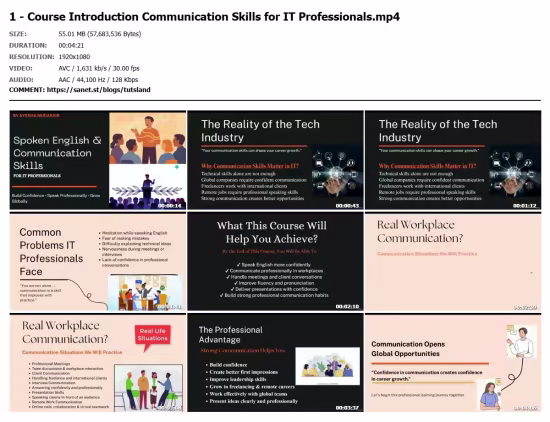 Spoken English & Communication Skills for IT Professionals