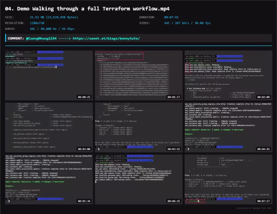 Applying Terraform in AWS Environments